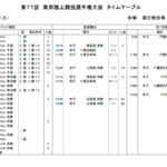 はじめての大会 大会で走ろう