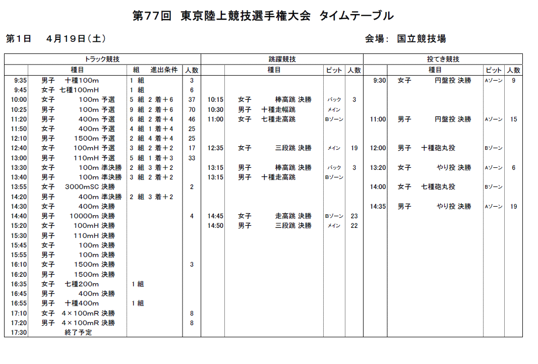 陸上グッズをそろえよう 陸上ｃｈ