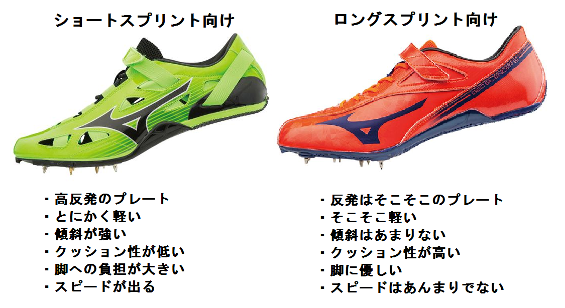 初心者の陸上スパイクの選び方① - 陸上ch