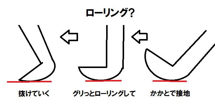 幅跳びのポイント 第5回 6ｍ跳ぶための練習方法 陸上ｃｈ