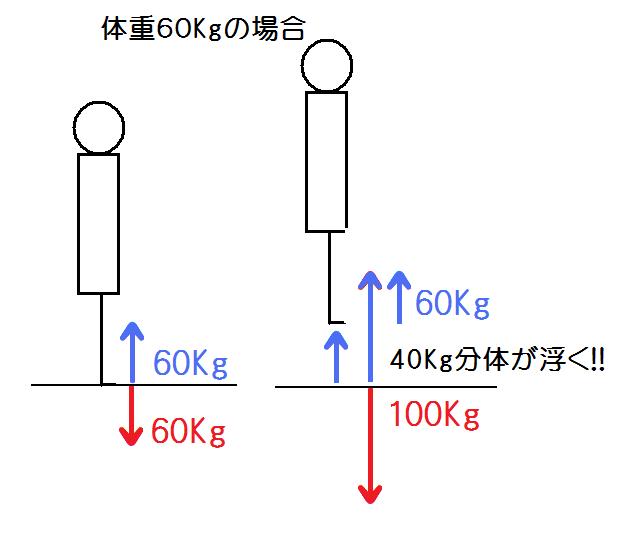 速く走るコツ 腕振りをマスターすれば速く走れる編 陸上ｃｈ